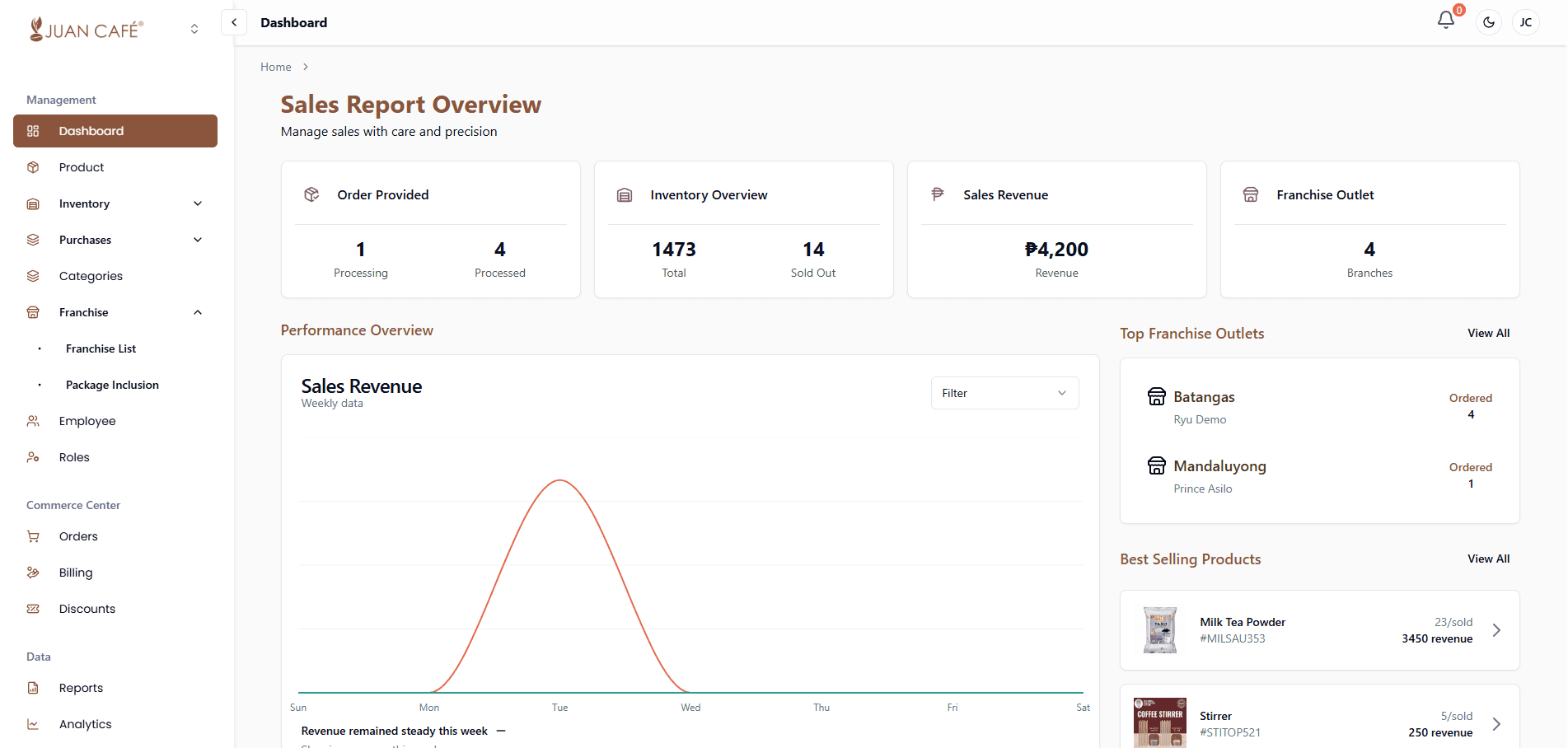 Topjuan Inventory System
